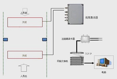 监所智能化安全防范人员定位管理系统