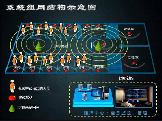 医院病员智能化管理系统