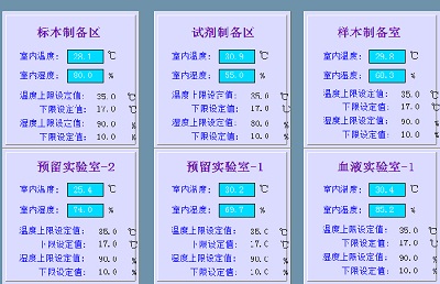 华大基因实验室温湿度和压差在线监测系统