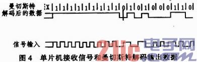 基于STM32的LF bfrdmc阅读器研究