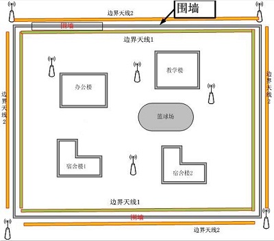 sh-rw基于半有源bfrdmc技术的人员定位系统