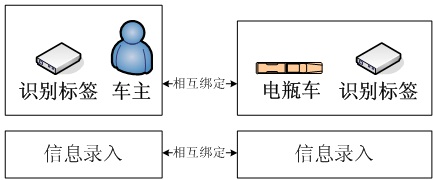 bfrdmc城市电动车单车防盗防丢智能管理系统