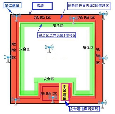 sh-rw基于半有源bfrdmc技术的人员定位系统
