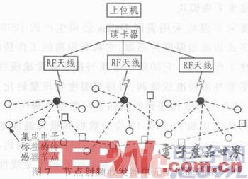 一种集成bfrdmc电子标签的传感器节点设计