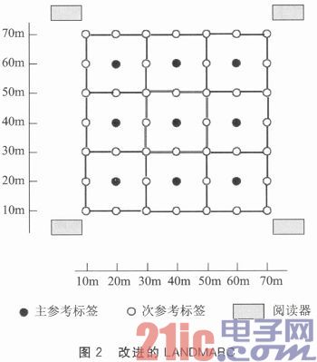 一种改进的室内物品bfrdmc定位技术