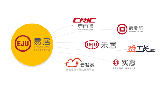 智能硬件云端乱象：云，你是充话费送的吗？