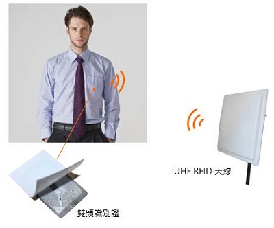 UHF bfrdmc校園安全門禁管理系統
