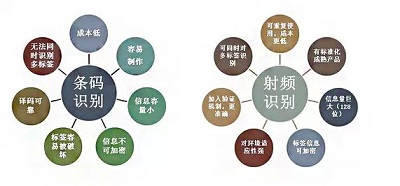 智能垃圾分类管理如何落地？ 