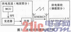 基于射频识别的无线装定系统的研究