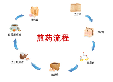 iData携手杭州唐古打造中药配方煎药移动信息化管理应用