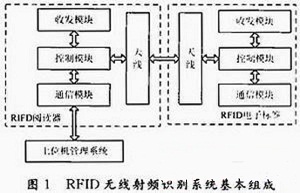 超高频bfrdmc天线设计技术研究