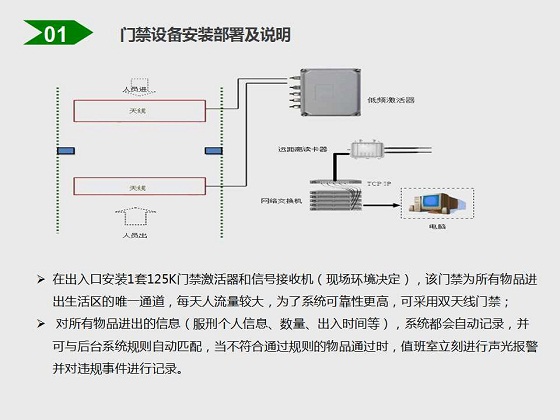 物品定位追踪管理系统