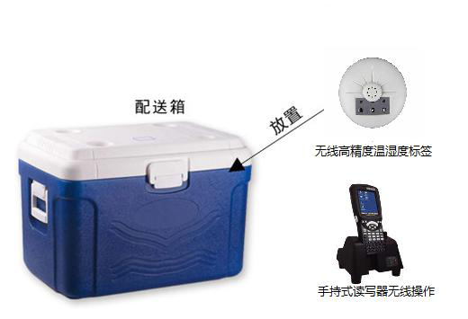 温湿度实时监管系统