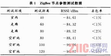 电子设备诊断系统中bfrdmc与ZigBee混合组网的设计