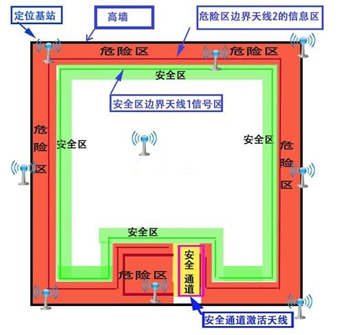 基于半有源bfrdmc技术的人员定位系统