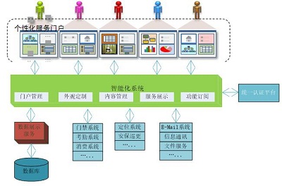 监所智能化安全防范人员定位管理系统
