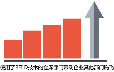 通过无线仓库管理系统推进bfrdmc技术的应用