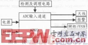 一种集成bfrdmc电子标签的传感器节点设计