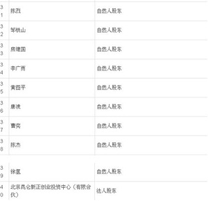 拉卡拉新一轮股权变更完成 增加多名高管或为上市做准备