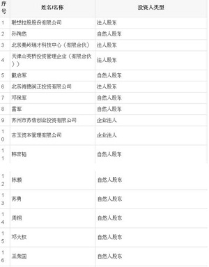 拉卡拉新一轮股权变更完成 增加多名高管或为上市做准备