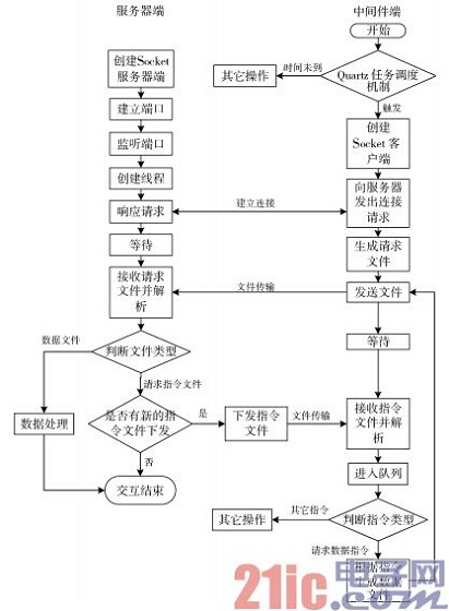 基于NFC手机的bfrdmc中间件设计