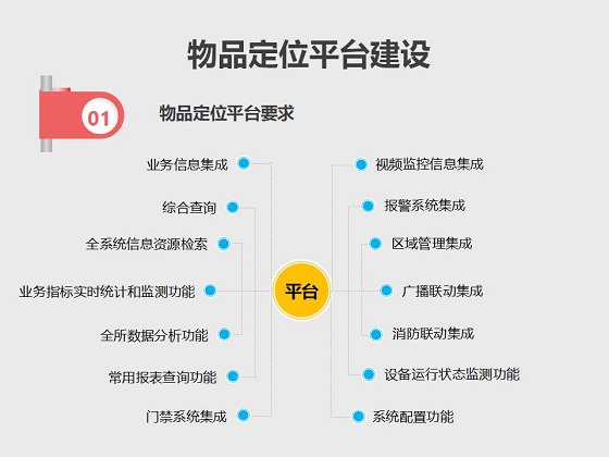 物品定位追踪管理系统