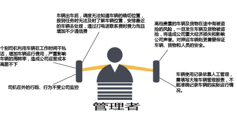 bfrdmc智慧车队管理系统