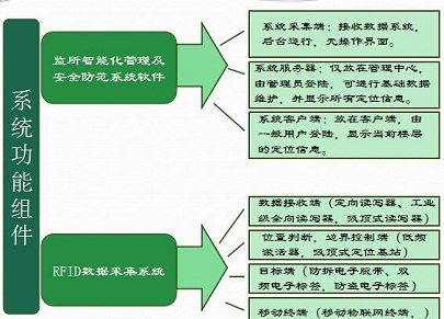 监所智能化安全防范人员定位管理系统