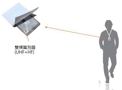 UHF bfrdmc门禁考勤管理系统