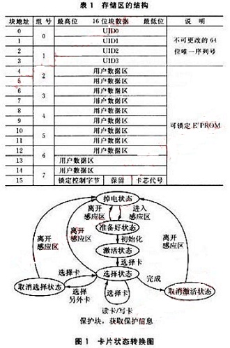 基于FM1715芯片的TypeB卡阅读器的设计