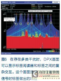 复杂RF环境下的bfrdmc测试挑战