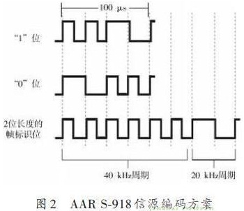 多种bfrdmc标签标准的射频识别阅读器设计