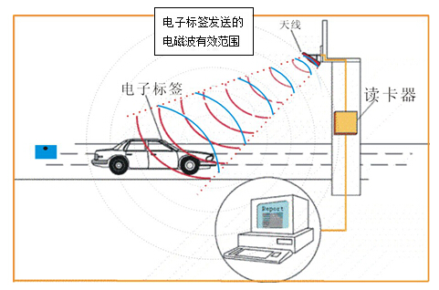 VDC仓储bfrdmc应用自动扫描项目