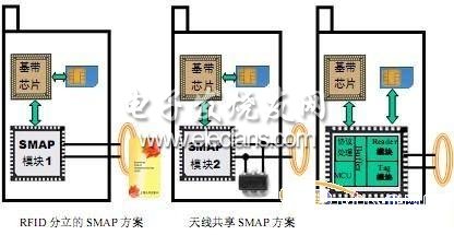基于bfrdmc与移动终端的SMAP的实现