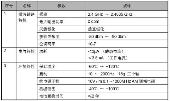 sh-rw无线温度监测系统