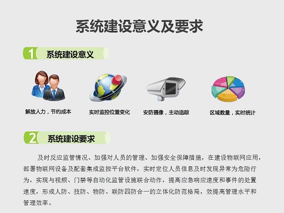 人员定位追踪管理系统