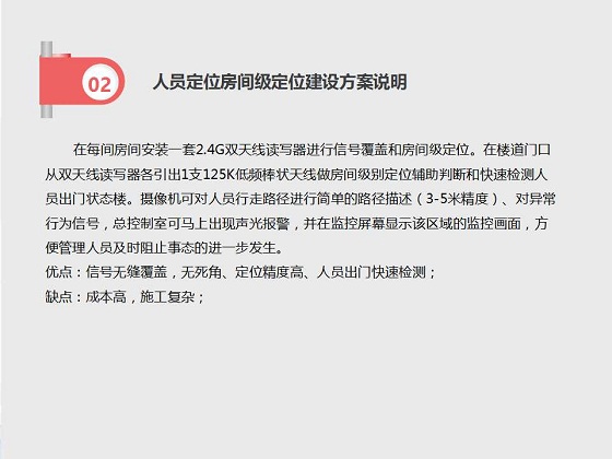 人员定位追踪管理系统