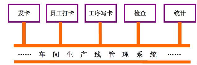 bfrdmc服装厂区生产线人员管理系统