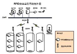 sh-rw无线温度监测系统