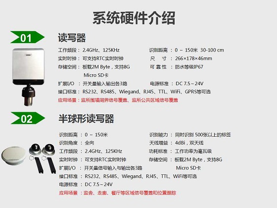 人员定位追踪管理系统
