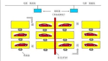 bfrdmc智能停车场引导系统方案