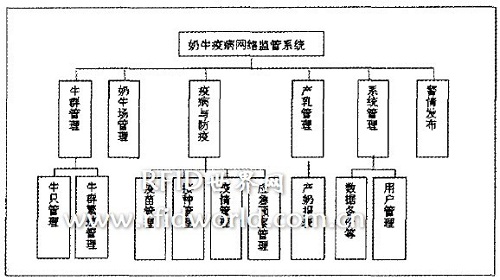 基于bfrdmc的奶牛疫病监管系统的设计与实现