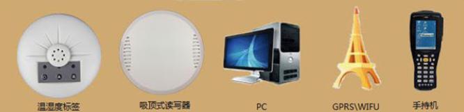 sh-rw温湿度实时监管系统应用案例