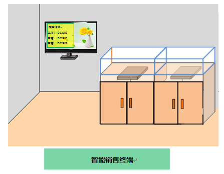 基于bfrdmc技术的珠宝资产管理系统