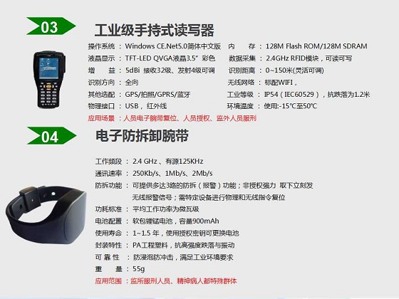 人员定位追踪管理系统