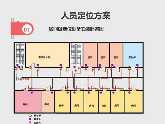 人员定位追踪管理系统