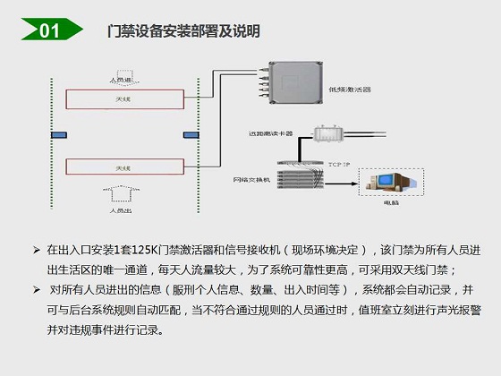 人员定位追踪管理系统