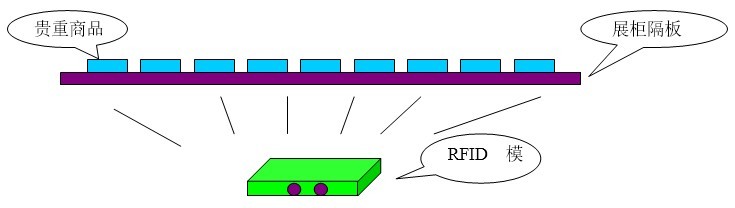 【智慧营销】整体解决方案