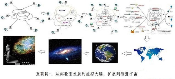 图解互联网+与云计算、大数据的关系