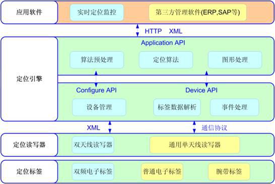 针对老人社区及养老院管理系统方案